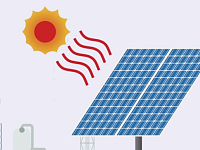 太阳能光伏发电有分哪几种收益模式？